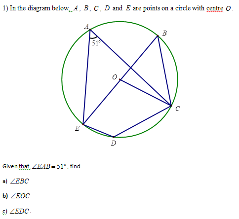 Properties of circle SS1